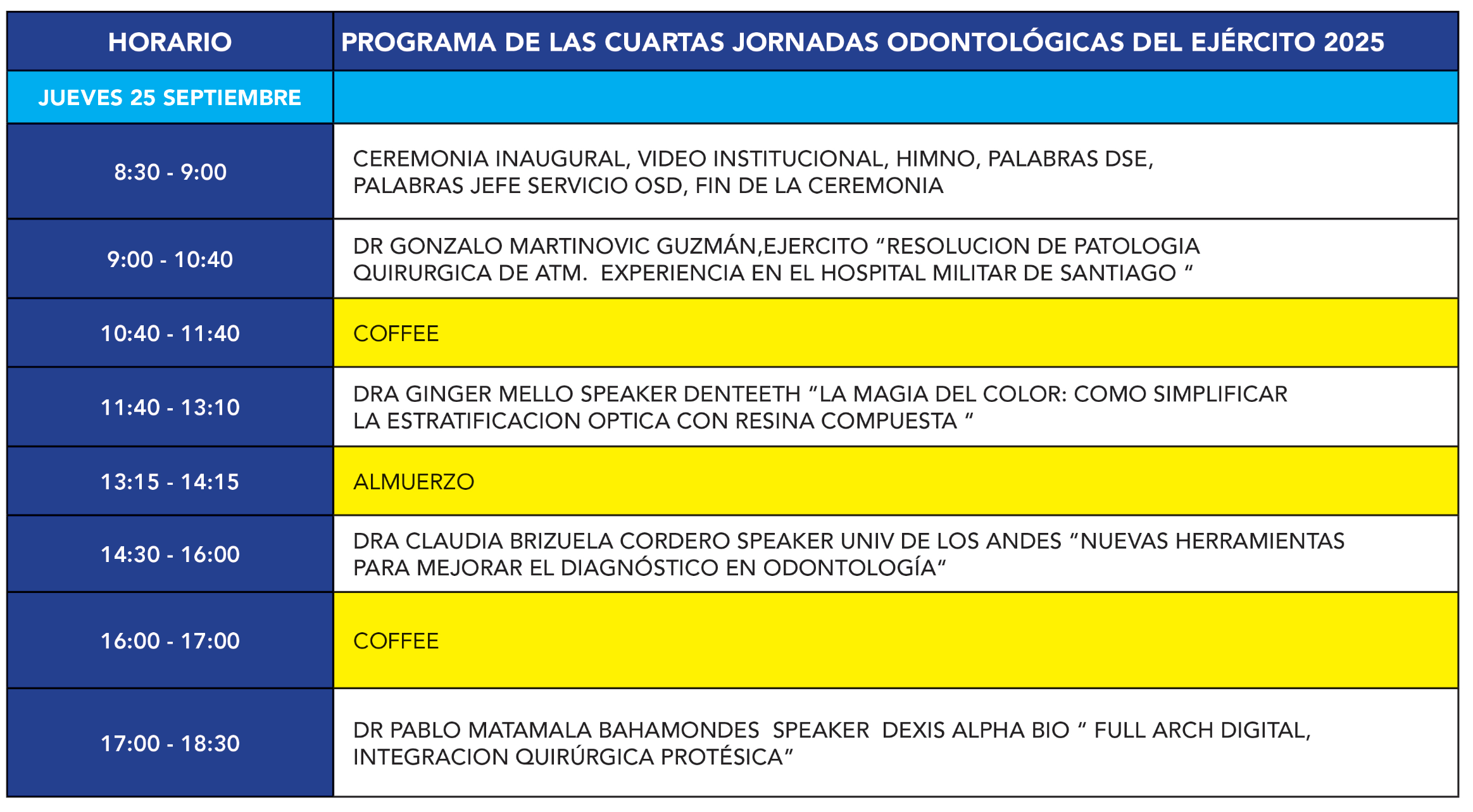 Programa Jornadas Militares Odontológicas